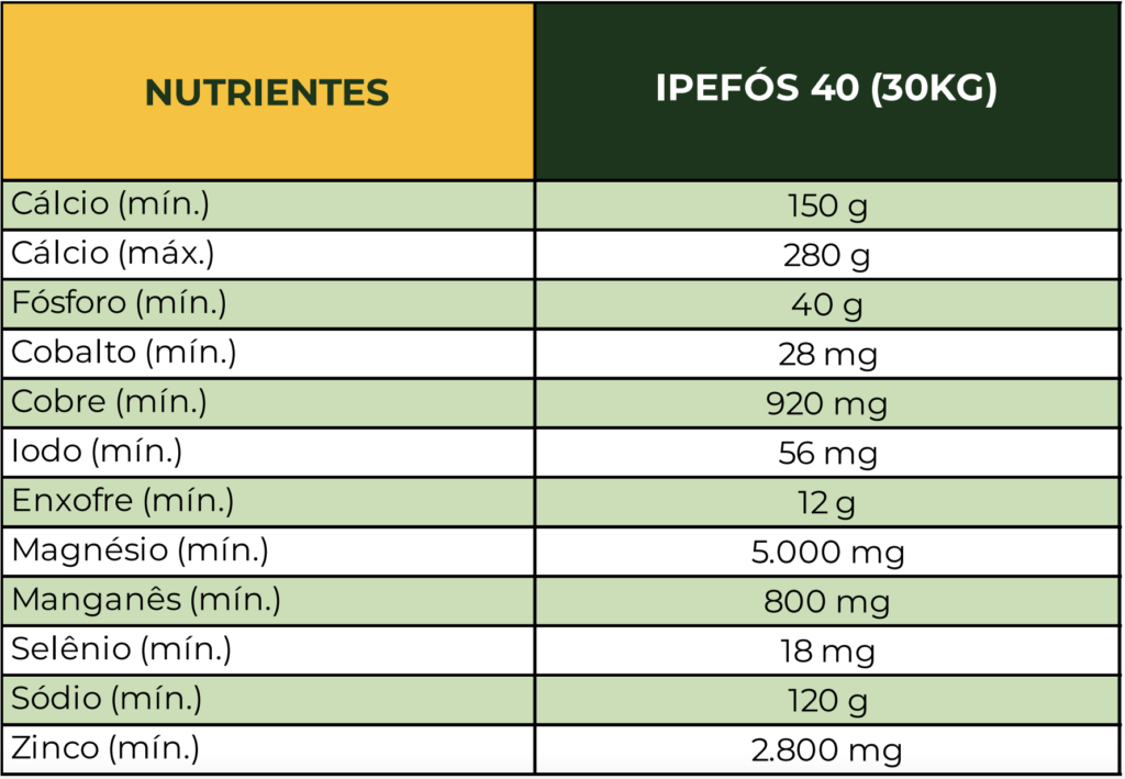 IPÊ AGRO
