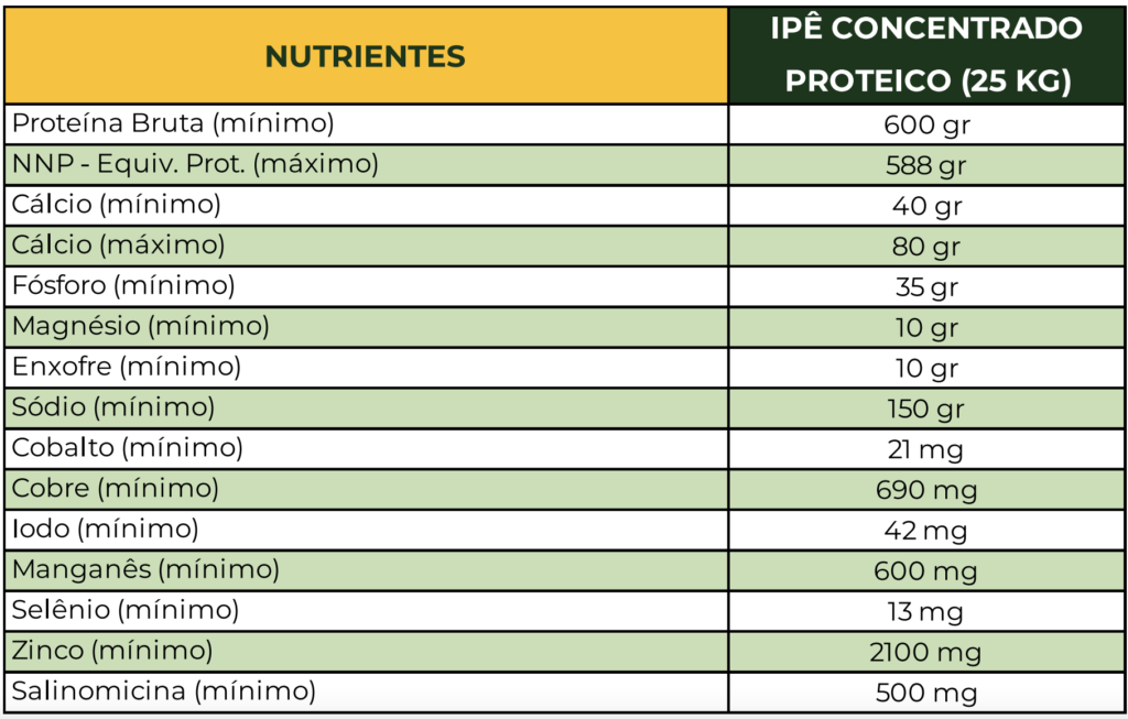 NUTRIÇÃO ANIMAL