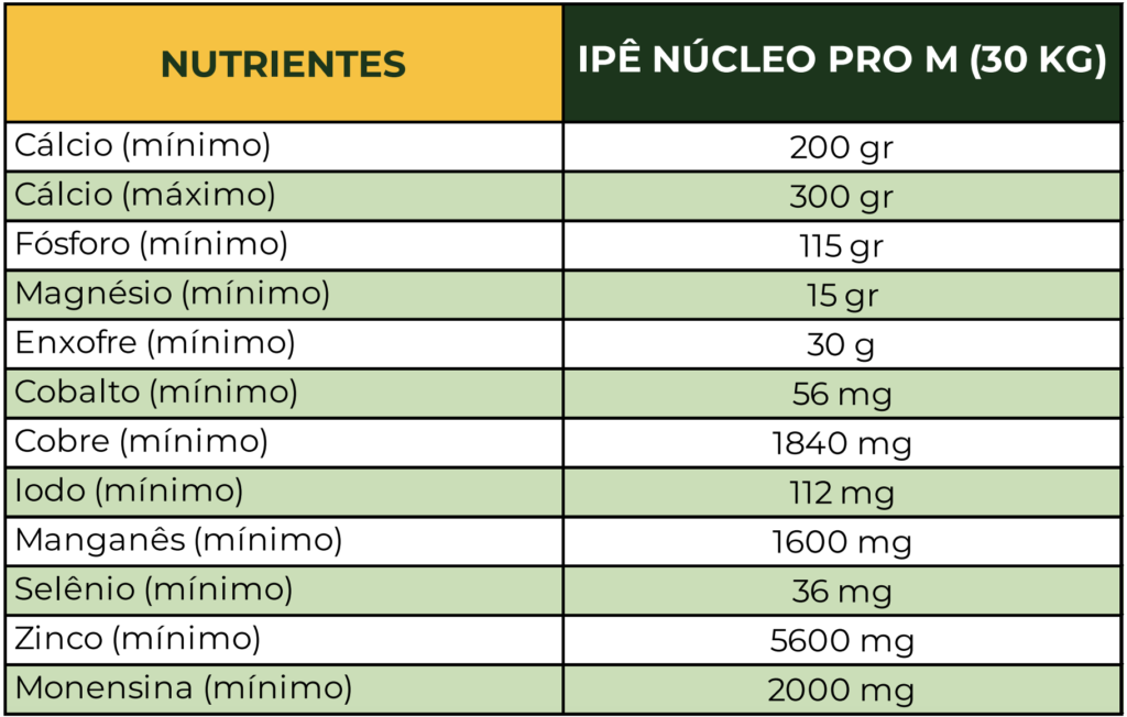 NUTRIÇÃO ANIMAL