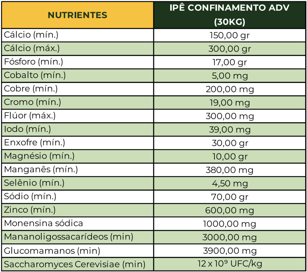 nutrição animal